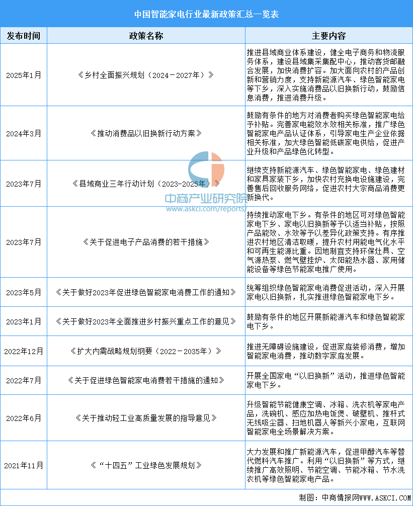 电行业市场前景预测研究报告（简版）pg电子试玩2025年中国智能家(图1)