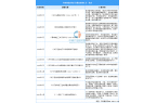 电行业市场前景预测研究报告（简版）pg电